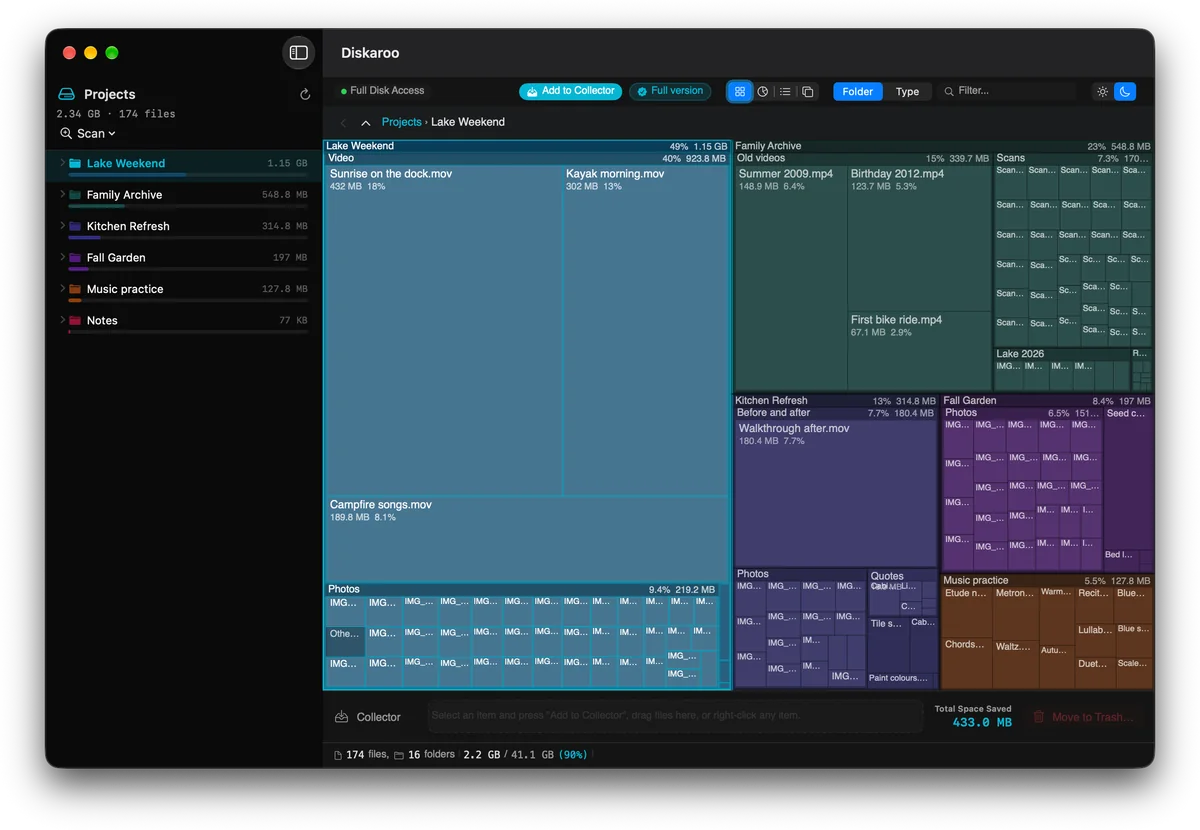 Diskaroo’s treemap of a Projects drive: every folder a block sized by its space, the biggest, Lake Weekend at 1.15 GB, outlined, with breadcrumbs Projects › Lake Weekend above the map and a sidebar listing the six folders with their sizes.