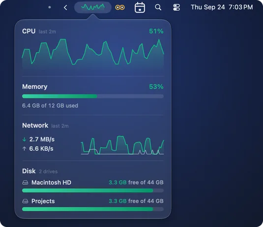 Graf’s panel open from the menu bar, where Graf shows its optional live CPU graph: CPU at 51 percent over the last two minutes, memory 6.4 GB of 12 GB used, network 2.7 MB/s down and 6.6 KB/s up, and two drives, each 3.3 GB free of 44 GB.