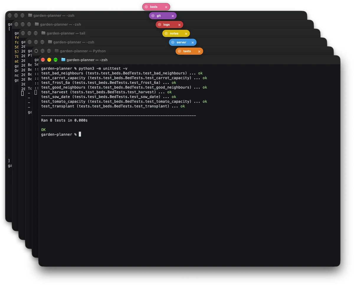 Six Terminal windows cascaded by MonitorMonitor, each wearing its Terminal Tags tag above its title bar, stepping down in a neat diagonal: beds, git, logs, notes, server and tests. The front window shows eight tests passing.