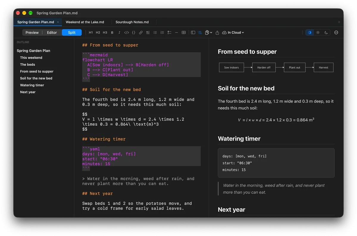 Markd.ly on a Mac in Split, with the outline on the left and three documents in tabs: a garden plan’s markdown for a flowchart, a formula and a code block, beside the finished page that shows them.