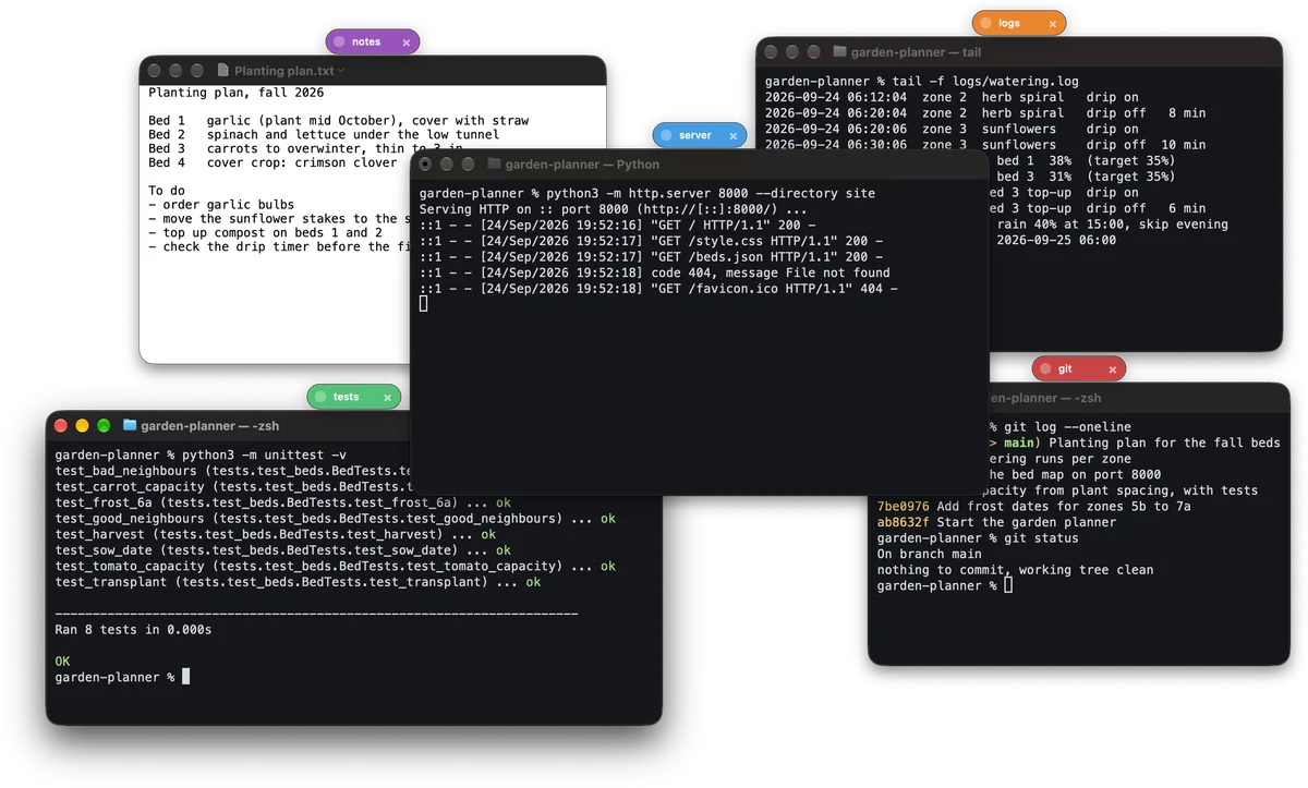 Five windows on a Mac desktop, each with a colored tag on its top edge: notes on a text document, and server, tests, logs and git on four Terminal windows running a local web server, a test run, a log tail and a git log.